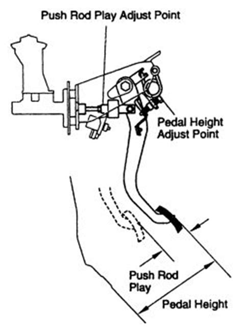 how to measure clutch height